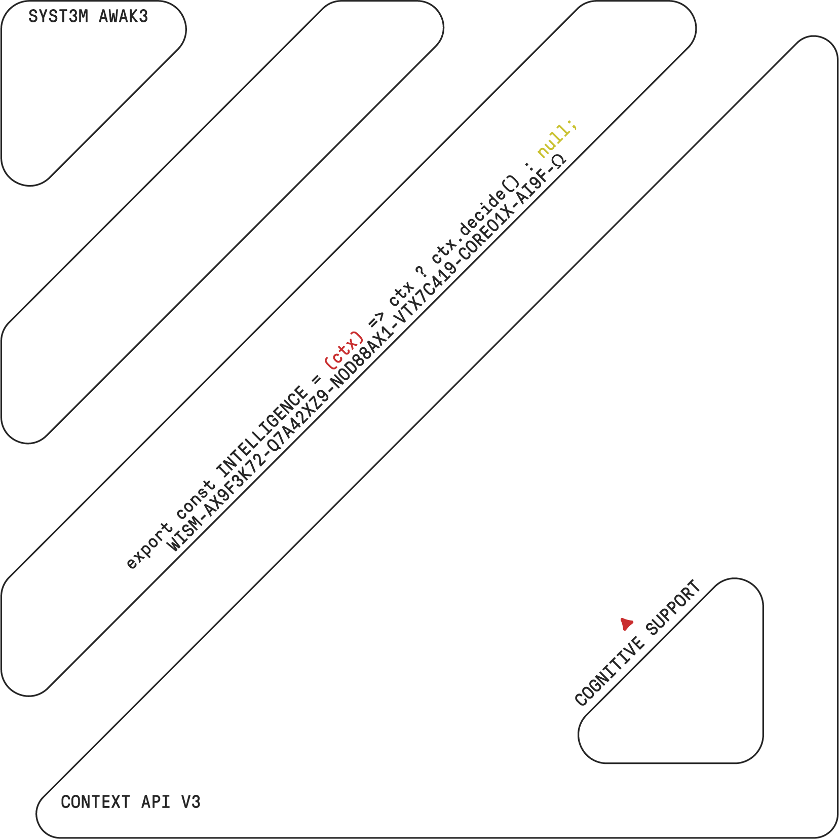 Operational lines background